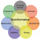 Image for the Bioinformatics Training in Pakistan